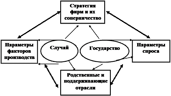 Тема 5 . Управление конкурентоспособностью организации (лекция 5) - student2.ru