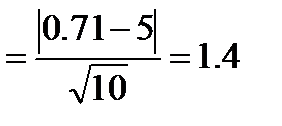 Тема 5: Выравнивание вариационных рядов (построение теоретических распределений). - student2.ru