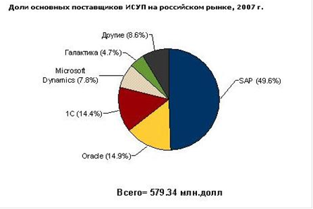 Тема 6. Анализ концепций информационных технологий и прототипов информационных систем в управлении - student2.ru