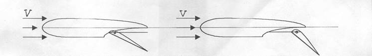 Тема 6. Механизация крыла. - student2.ru