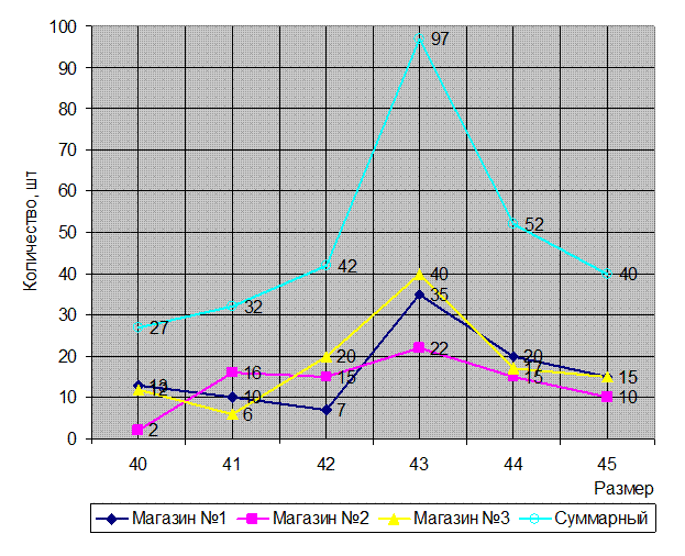 Тема 6. Показатели вариации - student2.ru