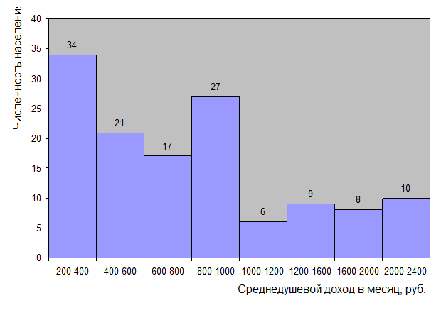 Тема 6. Показатели вариации - student2.ru