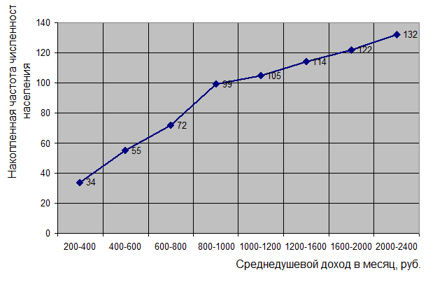 Тема 6. Показатели вариации - student2.ru