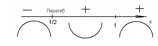 Tема 6 Приложения производной - student2.ru