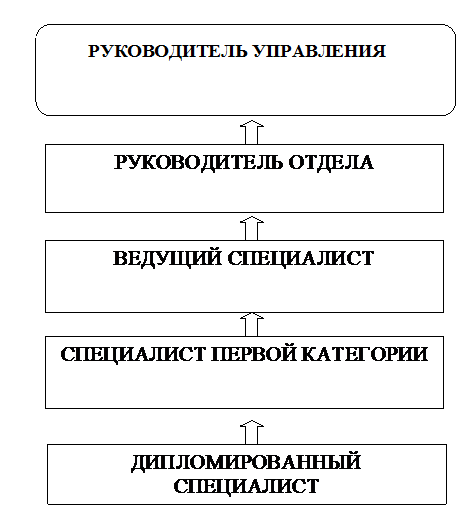 Тема 6. Технологии развития человеческих ресурсов - student2.ru