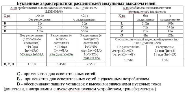 Тема 6: Выбор автоматического выключателя? - student2.ru