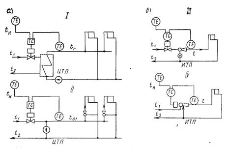 Тема 7.5. Схемы автоматического регулирования отпуска теплоты на отопление - student2.ru
