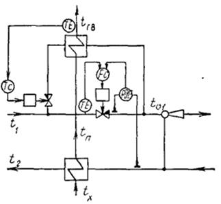 Тема 7.5. Схемы автоматического регулирования отпуска теплоты на отопление - student2.ru