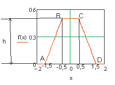 Тема 7. Функция распределения и плотность распределения вероятностей непрерывной случайной величины - student2.ru
