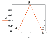 Тема 7. Функция распределения и плотность распределения вероятностей непрерывной случайной величины - student2.ru