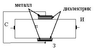 Тема 7. Нелинейные электрические и магнитные цепи - student2.ru