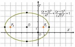 Тема 8. Эллипс и окружность. Фокусы, большие и малые оси - student2.ru