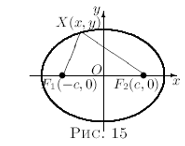 Тема 8. Эллипс и окружность. Фокусы, большие и малые оси - student2.ru