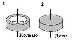 Тема: Динамика поступательного движения 2 страница - student2.ru