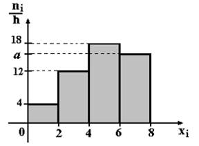 Тема: Характеристики вариационного ряда. Мода вариационного ряда 2 , 3 , 4 , 7 , 8 , 8 , 9 равна - student2.ru