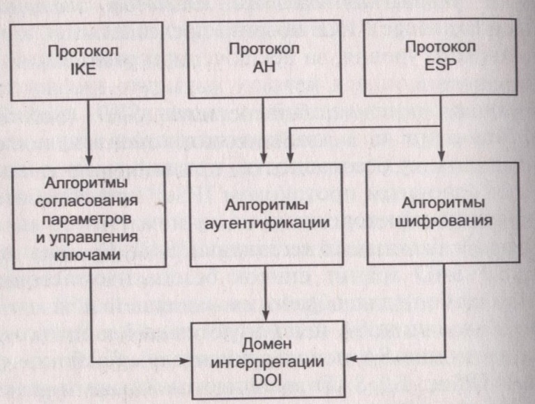 Тема лекции № 5. Обеспечение информационной безопасности компьютерных сетей. - student2.ru