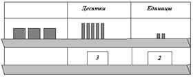 Тема: Методика изучения нумерации в концентре - student2.ru