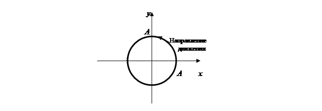 Тема № 3. Физика колебательных процессов - student2.ru