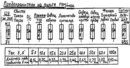 Тема № 54 « Определение срабатывания защиты без отключения ГВ по сигнальным лампам. Действие бригады » - student2.ru