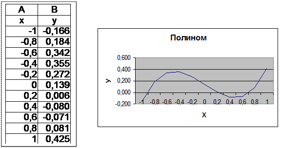 ТЕМА: Нахождение корней уравнения - student2.ru