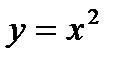 Тема. Обчислення площ плоских фігур за допомогою визначеного інтеграла. Розв’язування прикладних задач - student2.ru