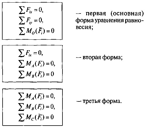 Тема: «Плоская система произвольнорасположенных сил» - student2.ru