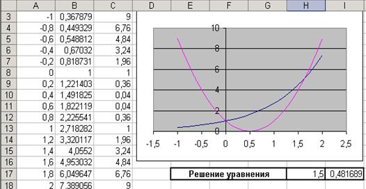Тема. Решение нелинейных уравнений и систем в электронных таблиц MS Excel. - student2.ru