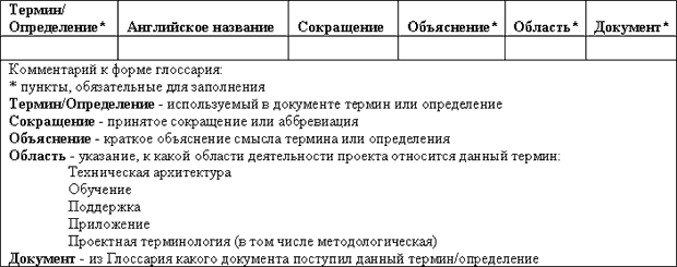 Тема: Управление качеством проекта - student2.ru