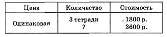 Тема урока. Алгоритм чтения многозначных чисел. - student2.ru