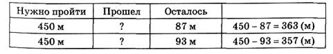 Тема урока. Числовые выражения. Выражения с переменными. - student2.ru