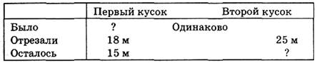 Тема урока. Деление многозначного числа на двузначное некруглое. - student2.ru