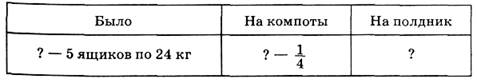 Тема урока. Деление многозначного числа на двузначное некруглое. - student2.ru