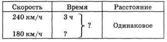 Тема урока. Деление многозначного числа на двузначное некруглое. - student2.ru