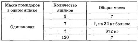 Тема урока. Деление на разрядные единицы. - student2.ru