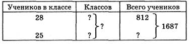 Тема урока. Деление трехзначного числа на двузначное. - student2.ru