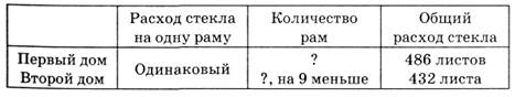 Тема урока. Деление трехзначного числа на двузначное. - student2.ru