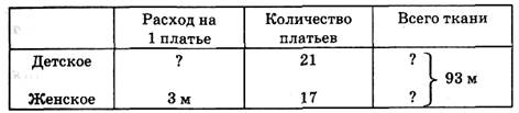 Тема урока. Деление трехзначного числа на двузначное. - student2.ru