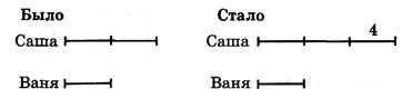 Тема урока. Многозначные числа. Повторение - student2.ru