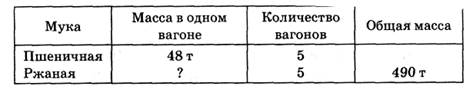 Тема урока. Многозначные числа. Повторение - student2.ru