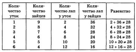 Тема урока. Многозначные числа. Повторение - student2.ru