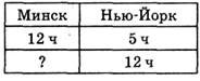 Тема урока. Нумерация чисел. - student2.ru