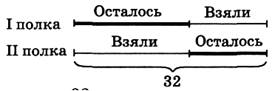 Тема урока. Округление чисел до десятков. - student2.ru