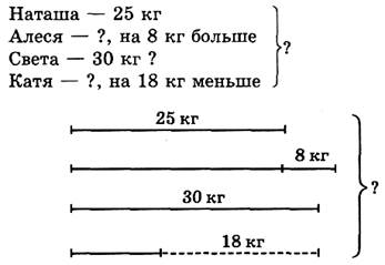 Тема урока. Преобразование единиц массы. - student2.ru