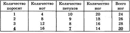 Тема урока Решение задач на движение. - student2.ru