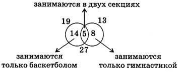 Тема урока Решение задач на движение. - student2.ru