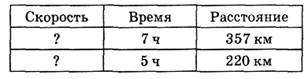 Тема урока. Сложение многозначных чисел без перехода через разряд. - student2.ru