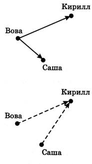 Тема урока. Сложение многозначных чисел без перехода через разряд. - student2.ru