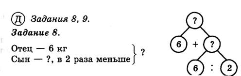 Тема урока. Таблицы деления на 4 и с частным 4. - student2.ru