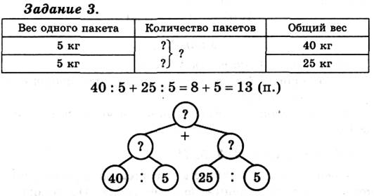 Тема урока. Таблицы деления на 4 и с частным 4. - student2.ru