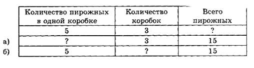 Тема урока. Таблицы деления на 4 и с частным 4. - student2.ru